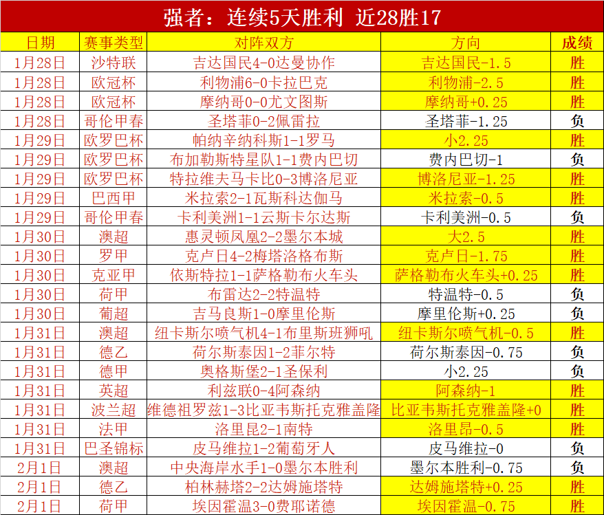 孙兴慜错失,单刀,约翰逊传中,亚博,亚博体育,YaBo,亚博体育官网
