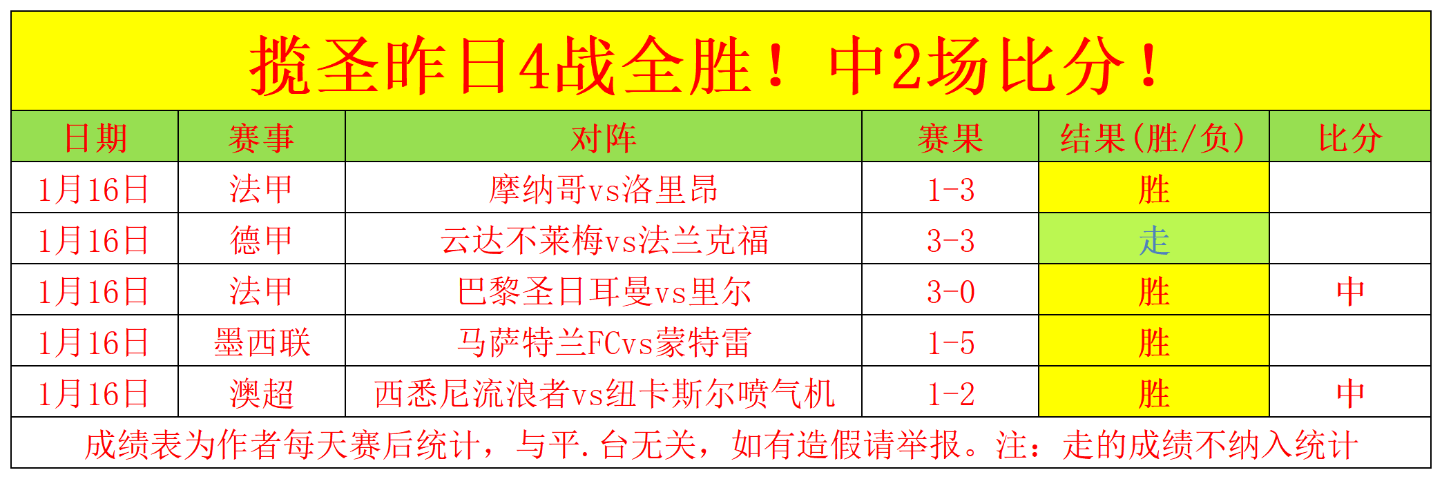 库里狂轰,创新高,科尔力挺吉,亚博,亚博体育,YaBo,亚博体育官网