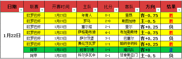 韦世豪点球,争议续燃讨,新发型能否,亚博,亚博体育,YaBo,亚博体育官网