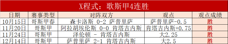 新赛季欧战,积分榜公布,英超领航,亚博,亚博体育,YaBo,亚博体育官网